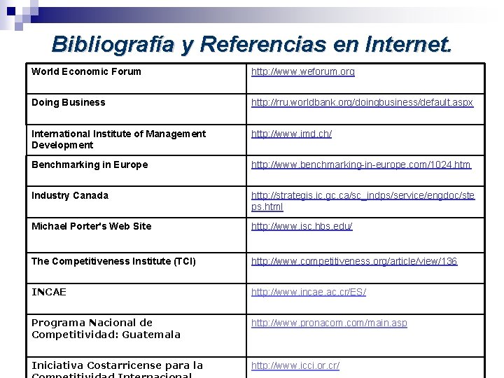  Bibliografía y Referencias en Internet. World Economic Forum http: //www. weforum. org Doing