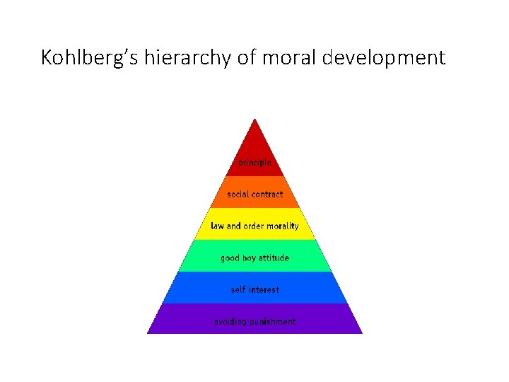 Kohlberg’s hierarchy of moral development 