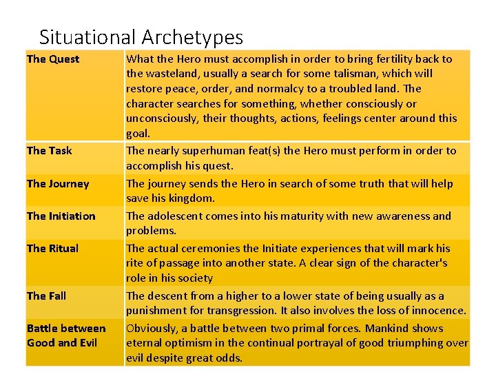 Situational Archetypes The Quest The Task The Journey The Initiation The Ritual The Fall