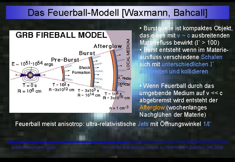 Das Feuerball-Modell [Waxmann, Bahcall] • Burstquelle ist kompaktes Objekt, das einen mit v ~