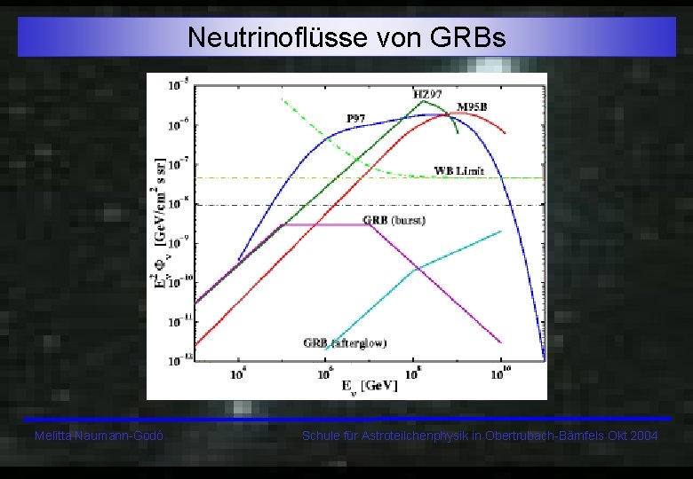 Neutrinoflüsse von GRBs Melitta Naumann-Godó Schule für Astroteilchenphysik in Obertrubach-Bärnfels Okt 2004 
