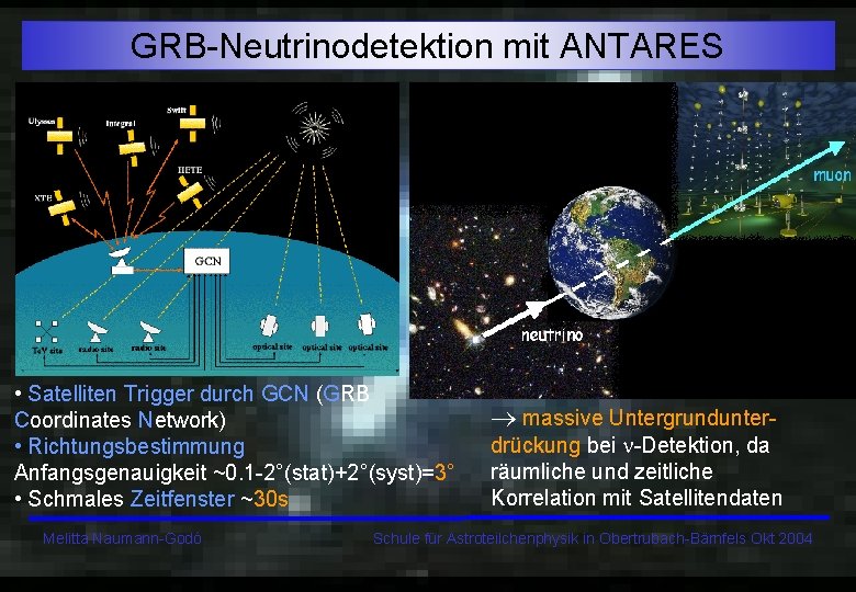 GRB-Neutrinodetektion mit ANTARES • Satelliten Trigger durch GCN (GRB Coordinates Network) • Richtungsbestimmung Anfangsgenauigkeit