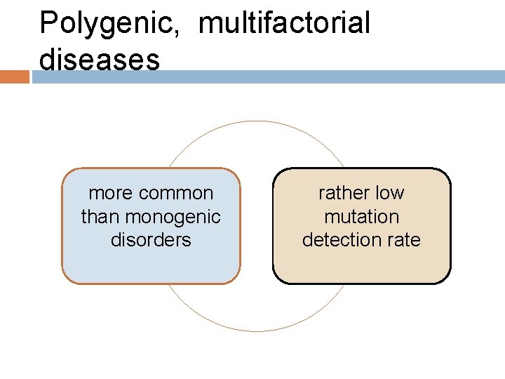 Polygenic, multifactorial diseases more common than monogenic disorders rather low mutation detection rate 
