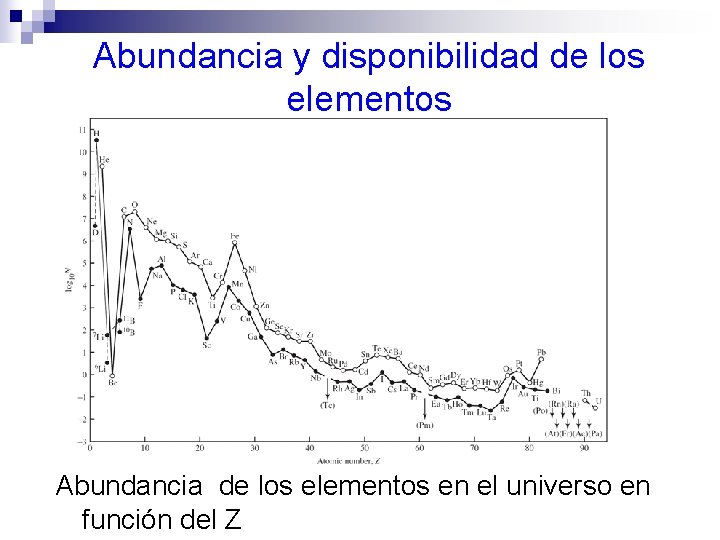 Introduccin a la Qumica Qumica n