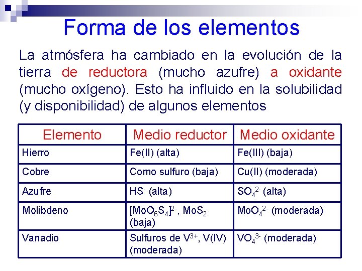 Forma de los elementos La atmósfera ha cambiado en la evolución de la tierra