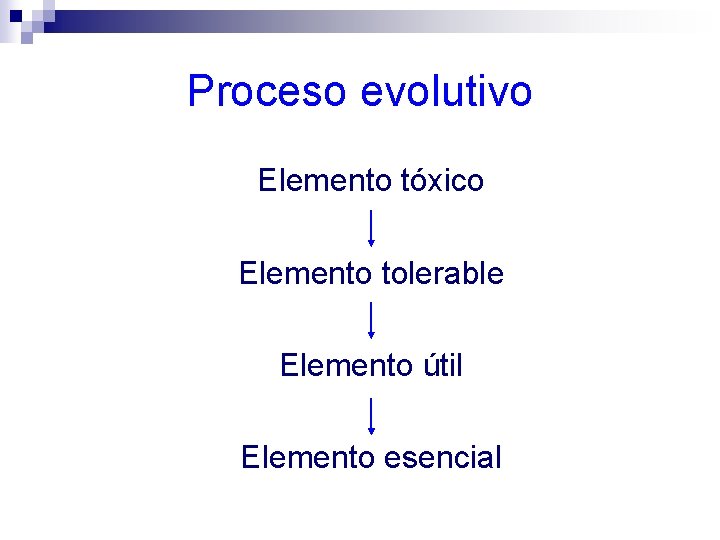 Proceso evolutivo Elemento tóxico Elemento tolerable Elemento útil Elemento esencial 