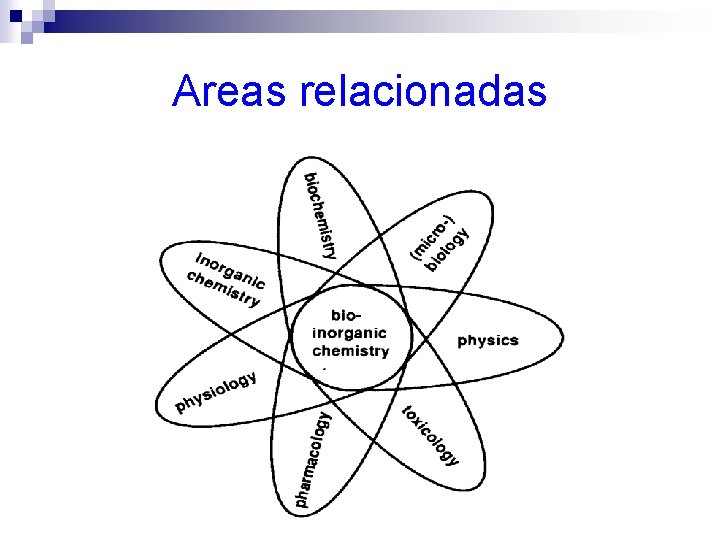 Areas relacionadas 