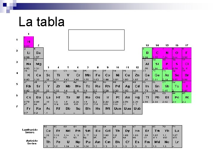La tabla 