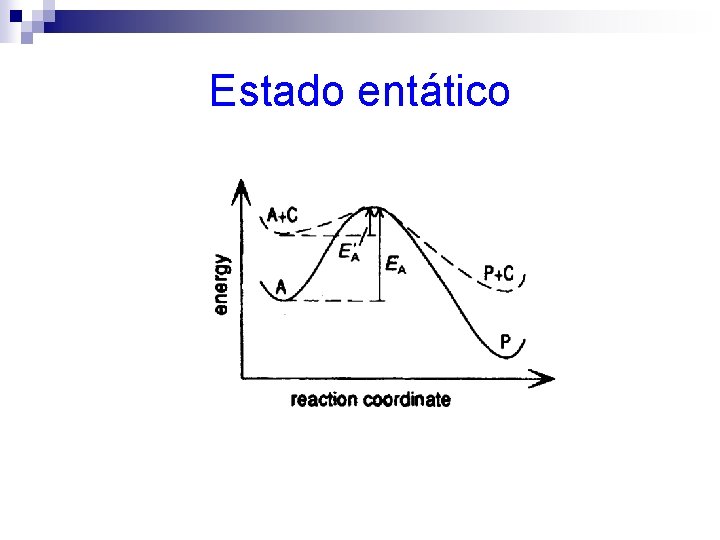 Estado entático 
