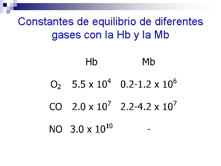 Constantes de equilibrio de diferentes gases con la Hb y la Mb 