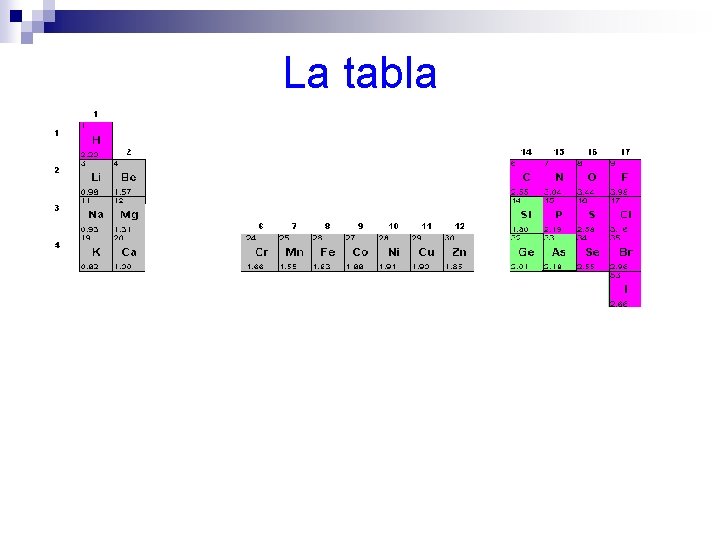 La tabla 