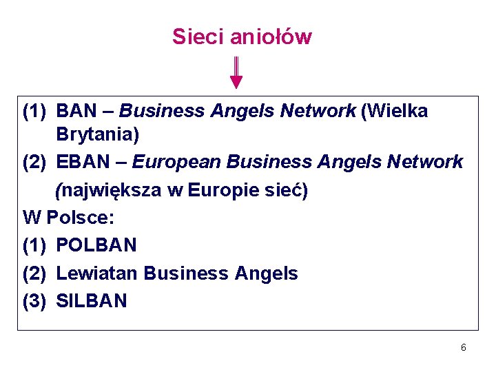 Sieci aniołów (1) BAN – Business Angels Network (Wielka Brytania) (2) EBAN – European