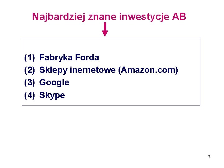 Najbardziej znane inwestycje AB (1) (2) (3) (4) Fabryka Forda Sklepy inernetowe (Amazon. com)