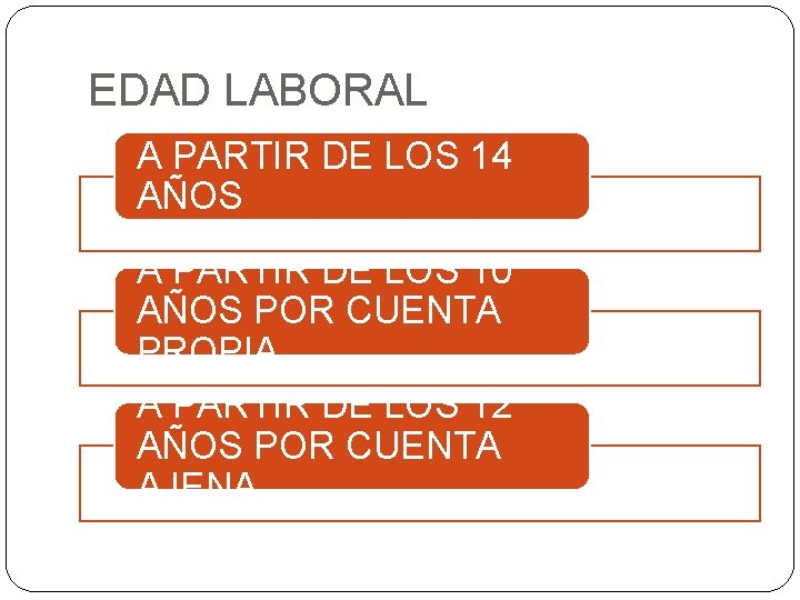 EDAD LABORAL A PARTIR DE LOS 14 AÑOS A PARTIR DE LOS 10 AÑOS