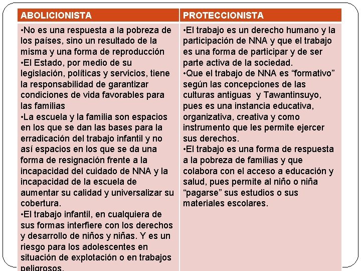 ABOLICIONISTA PROTECCIONISTA • No es una respuesta a la pobreza de los países, sino