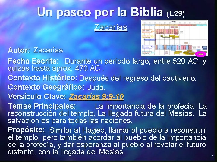 Un paseo por la Biblia (L 29) Zacarías Autor: Zacarías Fecha Escrita: Durante un