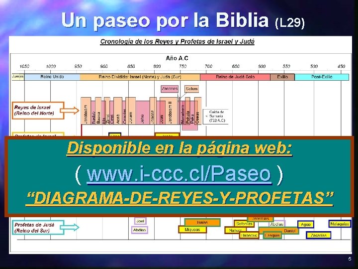 Un paseo por la Biblia (L 29) Disponible en la página web: ( www.