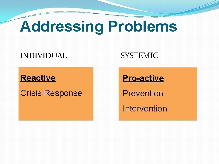 Addressing Problems INDIVIDUAL SYSTEMIC Reactive Pro-active Crisis Response Prevention Intervention 