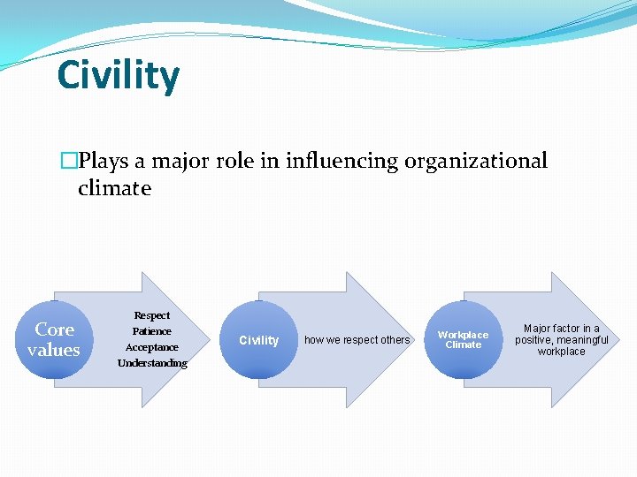 Civility �Plays a major role in influencing organizational climate Core values Respect Patience Acceptance