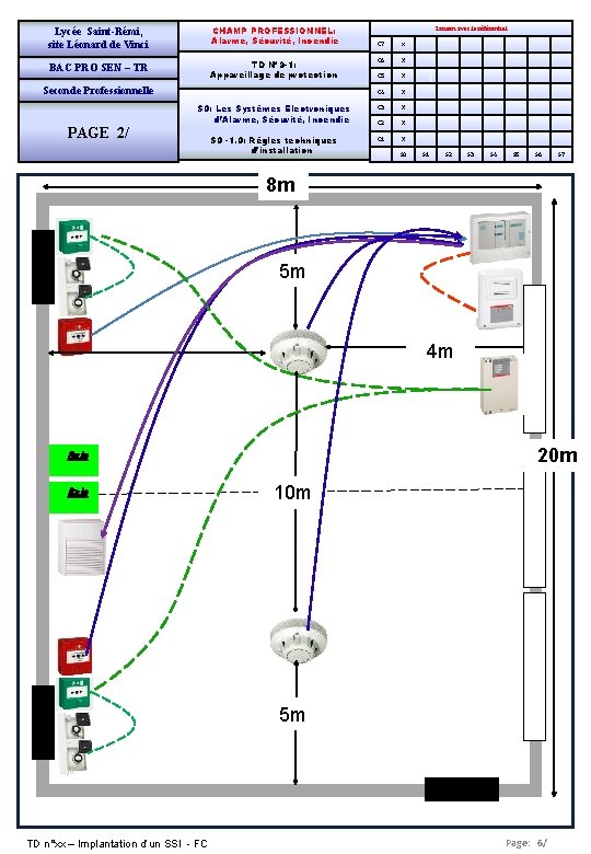 Lycée Saint-Rémi, site Léonard de Vinci CHAMP PROFESSIONNEL: Alarme, Sécurité, Incendie BAC PRO SEN