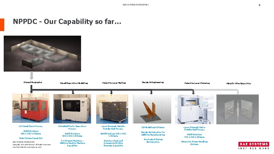 BAE SYSTEMS PROPRIETARY 5 NPPDC - Our Capability so far… Stereolithography UV Cured Resin