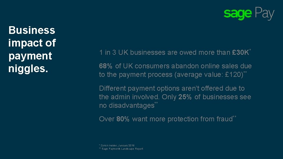 Business impact of payment niggles. 1 in 3 UK businesses are owed more than