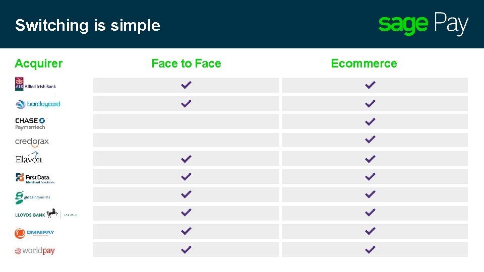 Switching is simple Acquirer Face to Face Ecommerce 