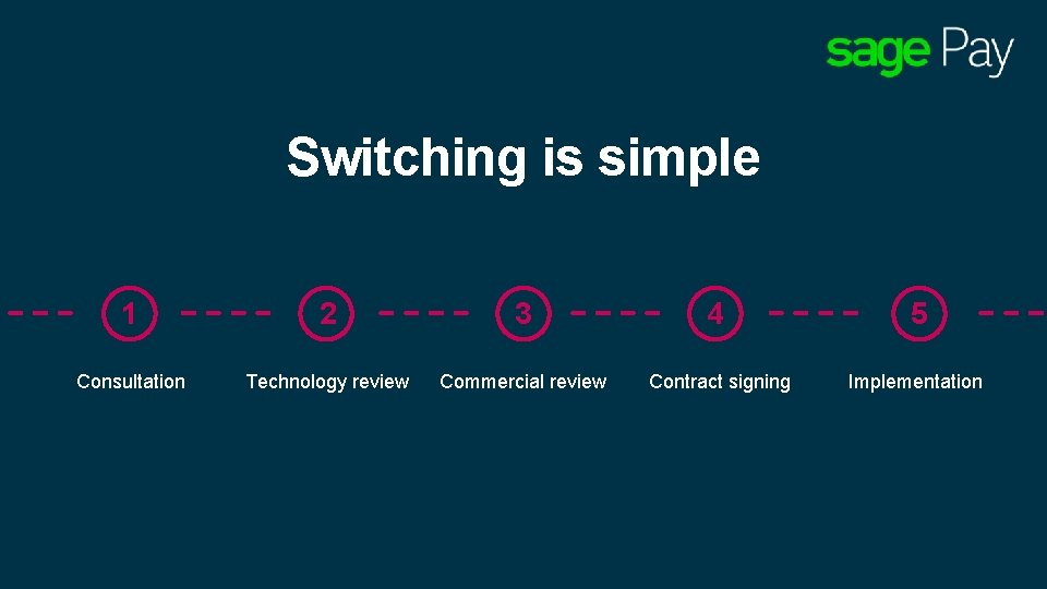 Switching is simple 1 2 3 4 5 Consultation Technology review Commercial review Contract