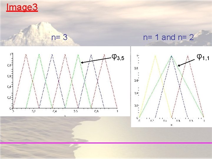 Image 3 n= 1 and n= 2 φ3, 5 φ1, 1 Bild 3 