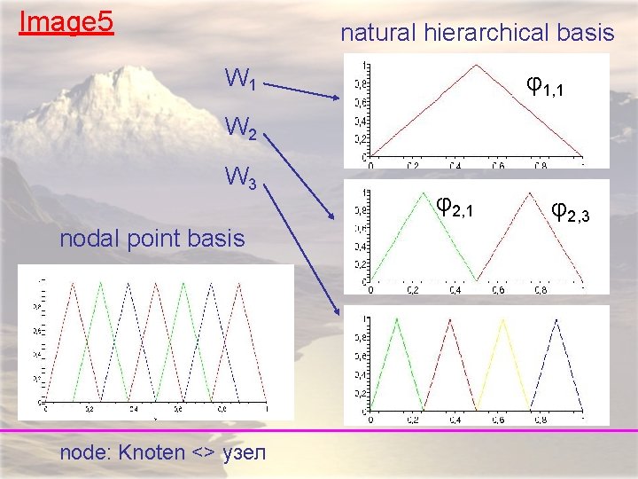 Image 5 natural hierarchical basis W 1 Bild 5 φ1, 1 W 2 W