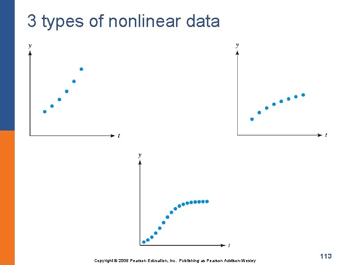 3 types of nonlinear data Copyright © 2006 Pearson Education, Inc. Publishing as Pearson