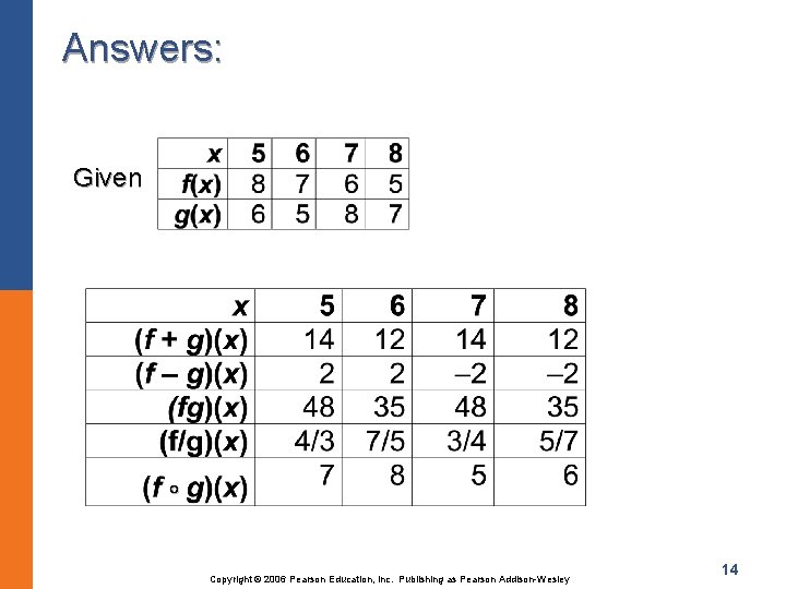 Answers: Given Copyright © 2006 Pearson Education, Inc. Publishing as Pearson Addison-Wesley 14 