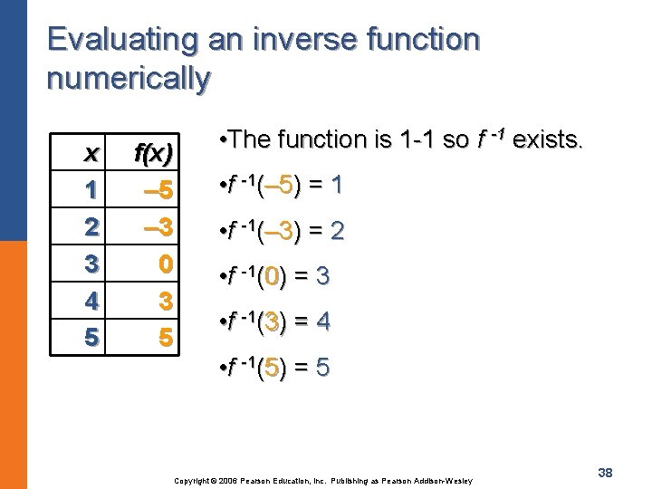 Evaluating an inverse function numerically x 1 2 3 4 5 f(x) – 5