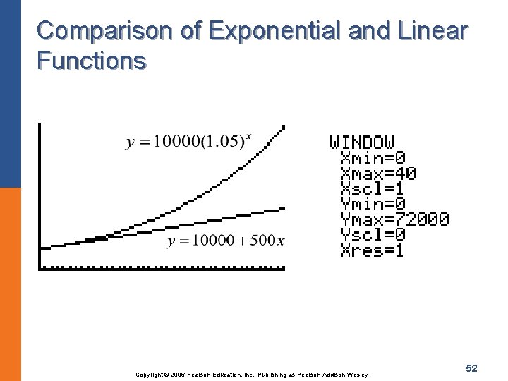 Comparison of Exponential and Linear Functions Copyright © 2006 Pearson Education, Inc. Publishing as