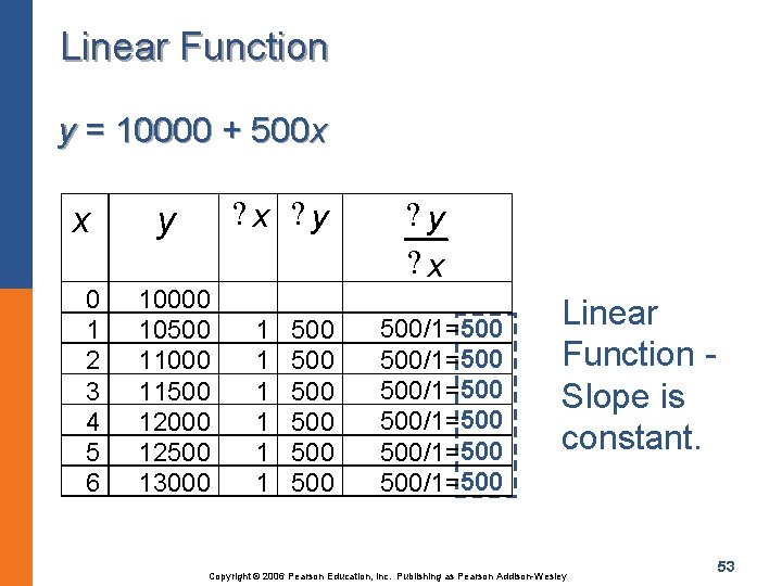 Linear Function y = 10000 + 500 x x 0 1 2 3 4