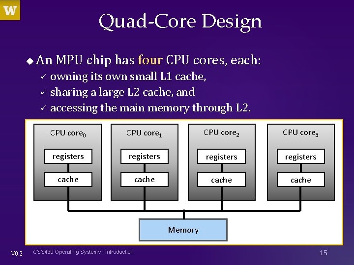 Quad-Core Design u An MPU chip has four CPU cores, each: ü ü ü