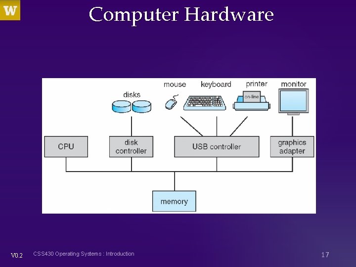 Computer Hardware V 0. 2 CSS 430 Operating Systems : Introduction 17 