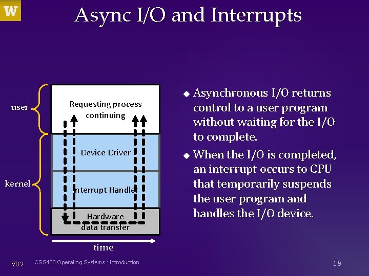 Async I/O and Interrupts user Requesting process continuing Device Driver kernel Interrupt Handler Hardware