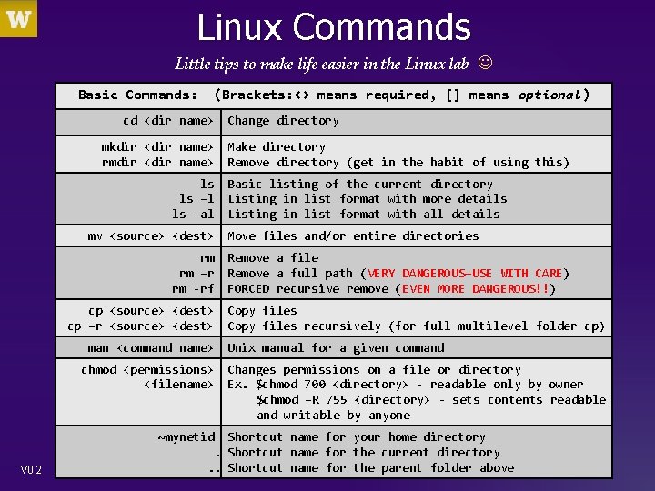 Linux Commands Little tips to make life easier in the Linux lab Basic Commands: