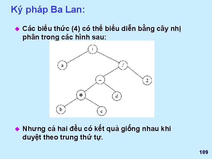 Ký pháp Ba Lan: u Các biểu thức (4) có thể biểu diễn bằng