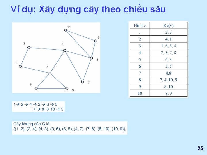 Ví dụ: Xây dựng cây theo chiều sâu 25 