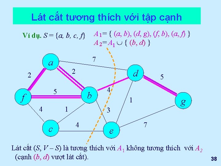 Lát cắt tương thích với tập cạnh A 1 = { (a, b), (d,