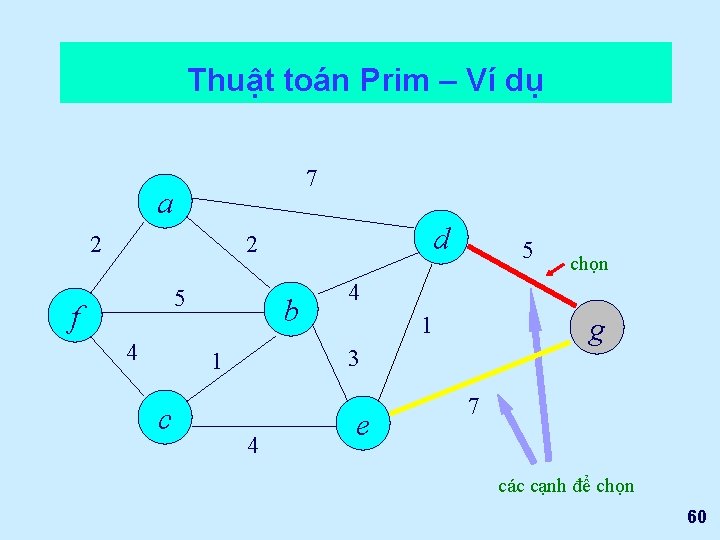 Thuật toán Prim – Ví dụ 7 a 2 d 2 5 f 4