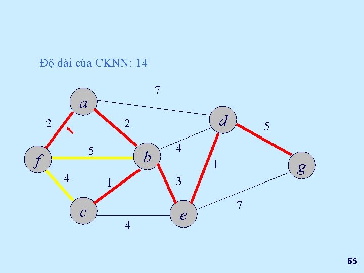 Độ dài của CKNN: 14 7 a 2 d 2 5 f 4 b