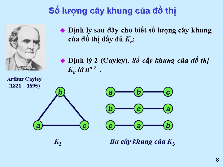 Số lượng cây khung của đồ thị Arthur Cayley (1821 – 1895) u Định