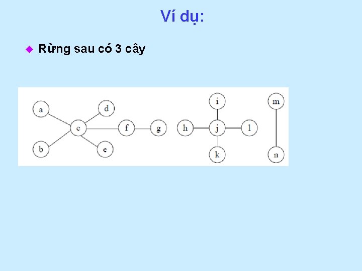 Ví dụ: u Rừng sau có 3 cây 