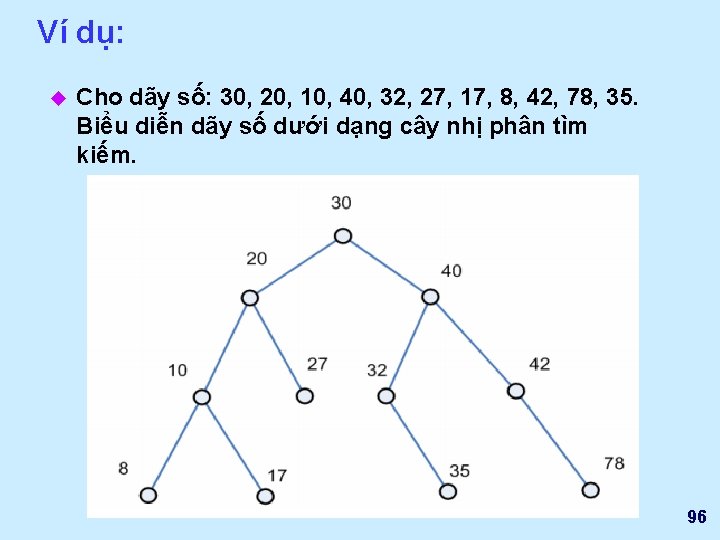 Ví dụ: u Cho dãy số: 30, 20, 10, 40, 32, 27, 17, 8,