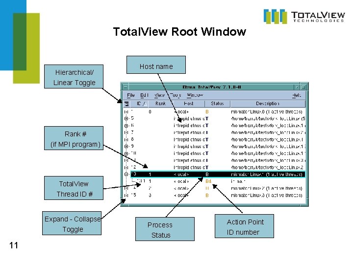 Total. View Root Window Hierarchical/ Host name Linear Toggle Rank # (if MPI program) Total. View Root Window Hierarchical/ Host name Linear Toggle Rank # (if MPI program)