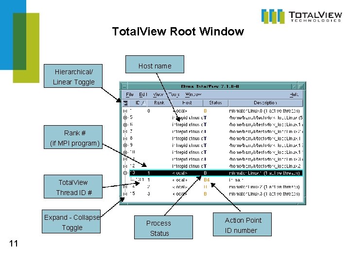 Total. View Root Window Hierarchical/ Host name Linear Toggle Rank # (if MPI program)