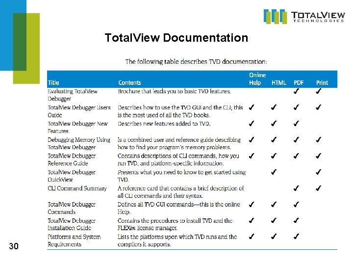 Total. View Documentation 30 